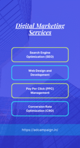 Conversion Rate Optimization for business