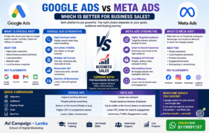 Google Ads vs Meta Ads comparison for business sales growth